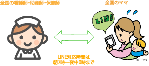 HP用 訪問のLINE説明